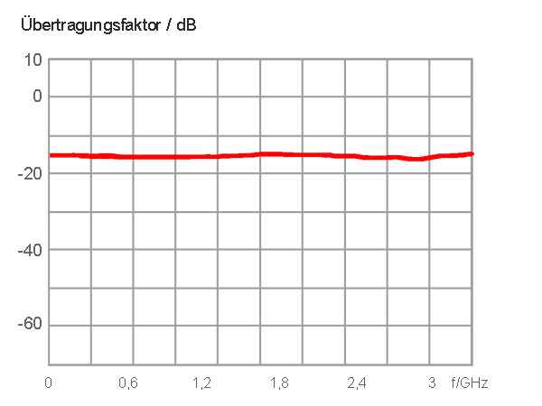 Frequency response